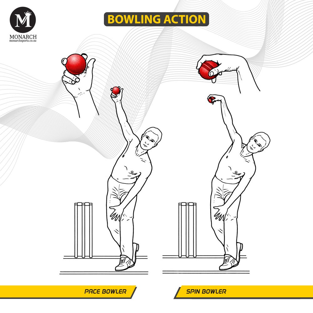 Bowling actions