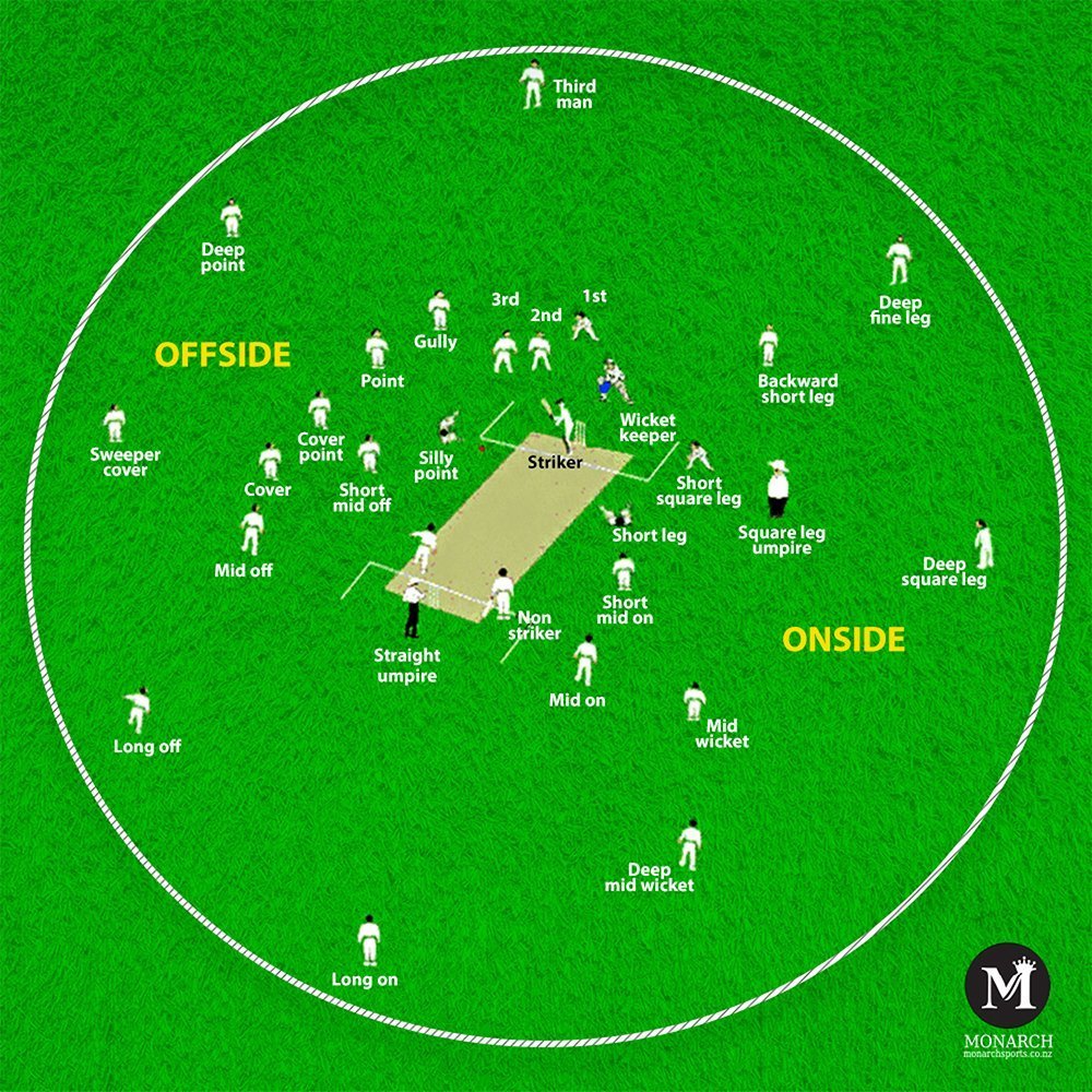 Player positioning of Cricket Sport