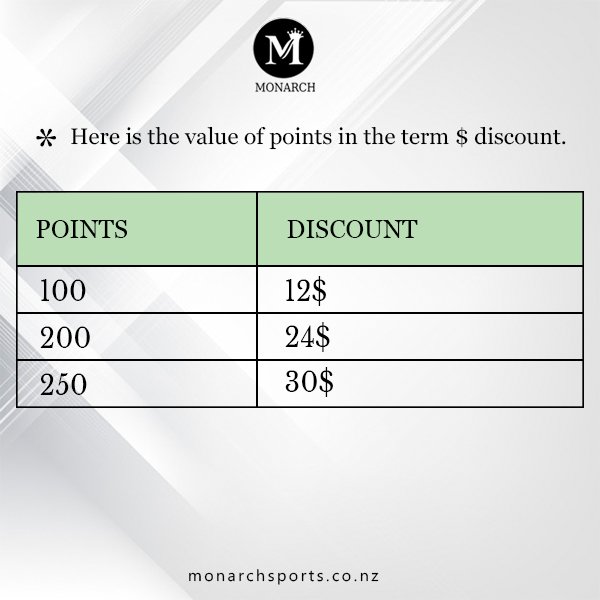 Monarch Loyalty Programme Table 2